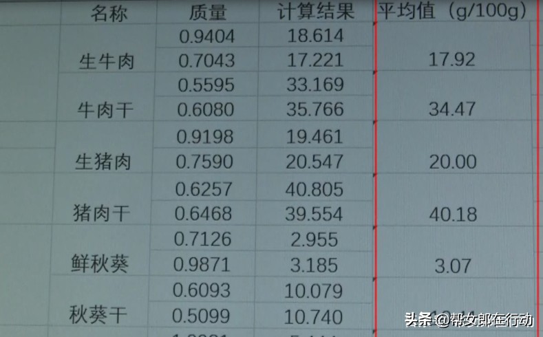 肉干蔬菜干水果干，受热捧“干”了的食物还有营养吗？