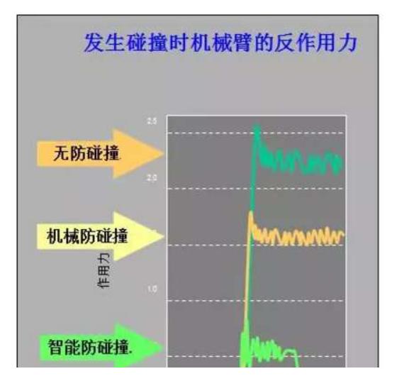 工业机器人abb什么品牌,工业机器人机械手abb