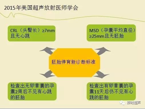 胚胎停育hcg还是升高吗,胚胎停育综述