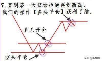 股票短线买卖点技巧入门教程,短线如何判断买卖点位图解