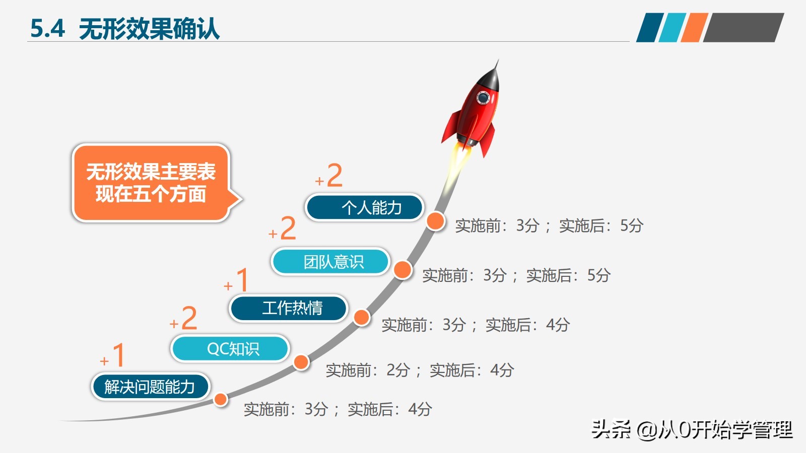 如何提高产品质量和团队管理效率,如何提高产品品质管理