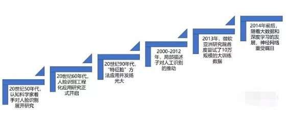 清华团队人脸识别,清华人脸识别