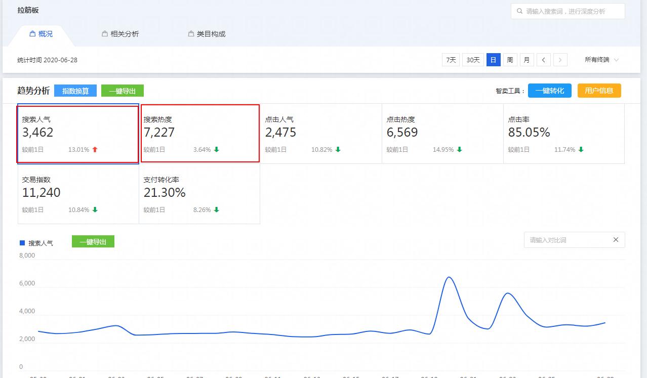 电商小白入门电商货源,电商小白入门书籍