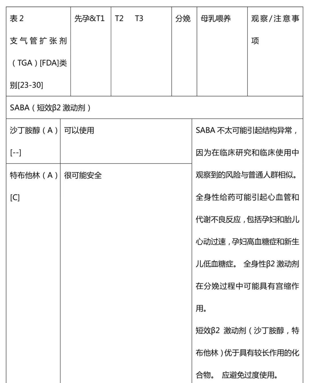 ERS／TSANZ工作组声明：患有呼吸道疾病女性生殖和妊娠管理,下