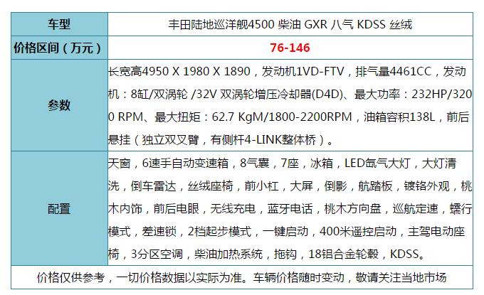 丰田兰德酷路泽4500柴油版越野,全新丰田兰德酷路泽4500柴油版