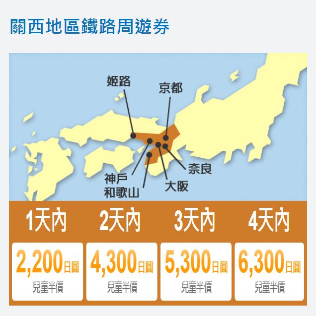 日本铁路套票价格表,日本铁道套票