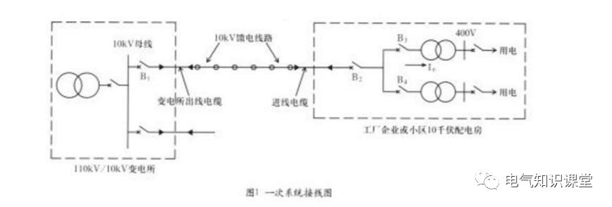 10kv配电系统的保护,10kv保护定值如何调
