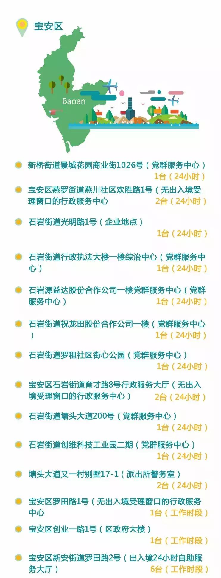 不用办居住证也可以上广州牌吗,不用港澳通行证可以办签注吗