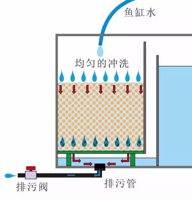 10个小技巧，简单粗暴，让过滤效率翻倍