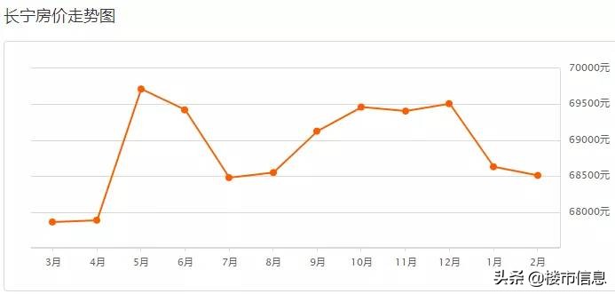 上海浦东新区花木街道二手房价,上海虹口区二手房价最新价格表