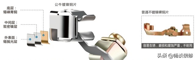 什么样的开关插座性价比高,家用装修开关插座怎么选择