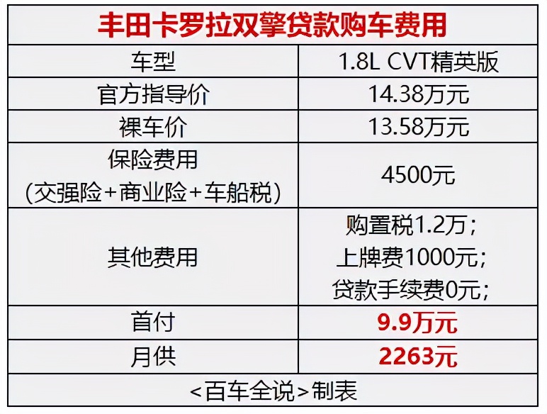探店丨除了省油、保值，丰田卡罗拉凭什么月销3万台？