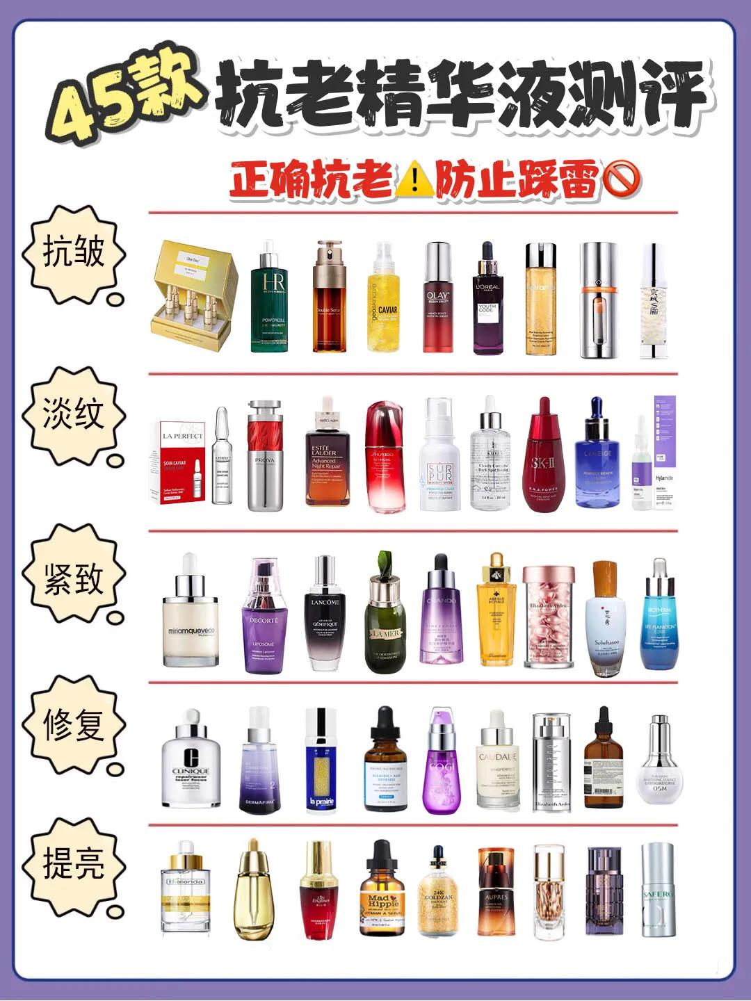 抗老精华小众红黑榜,精华和面霜抗老推荐