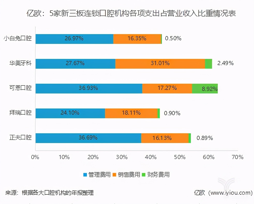 牙科利润有多高？小白兔告诉你，老板王鸿应夫妇身价暴涨