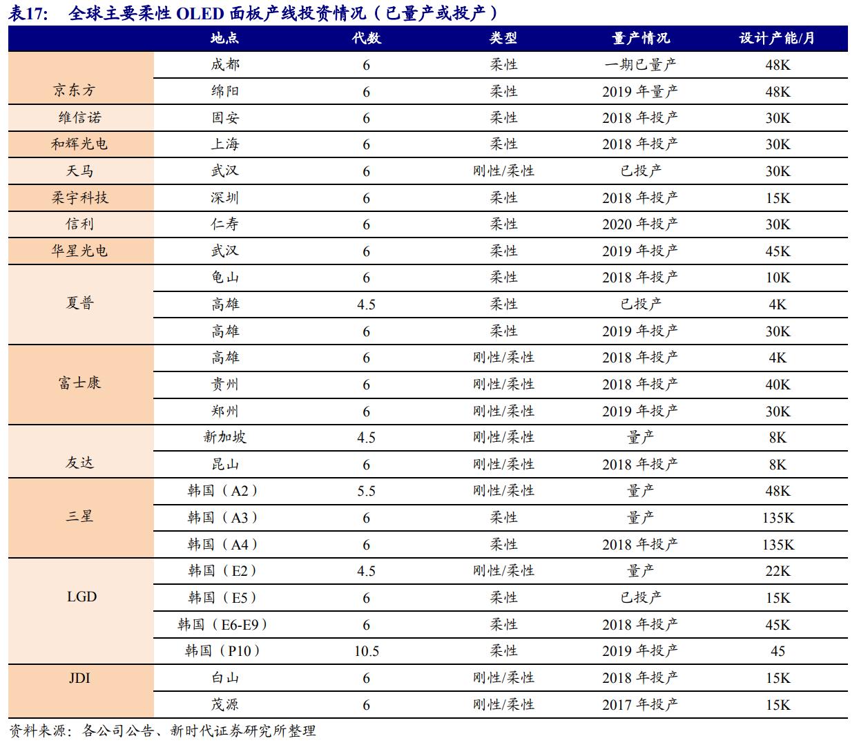 京东方深度解析,京东方n50和友达6.0面板哪个好