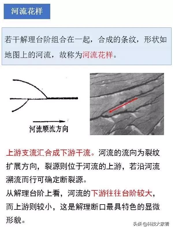 材料裂纹与断口分析,断口形貌分析