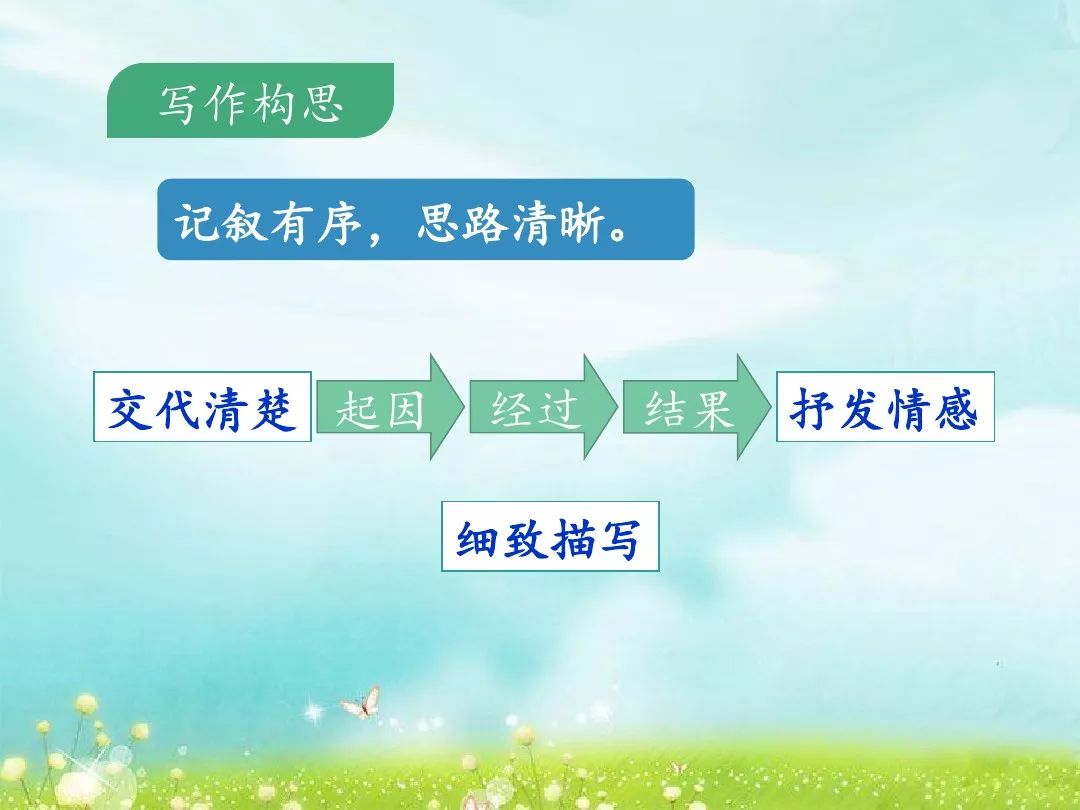习作那次玩得真高兴范文,那次玩得真高兴属于什么类的作文