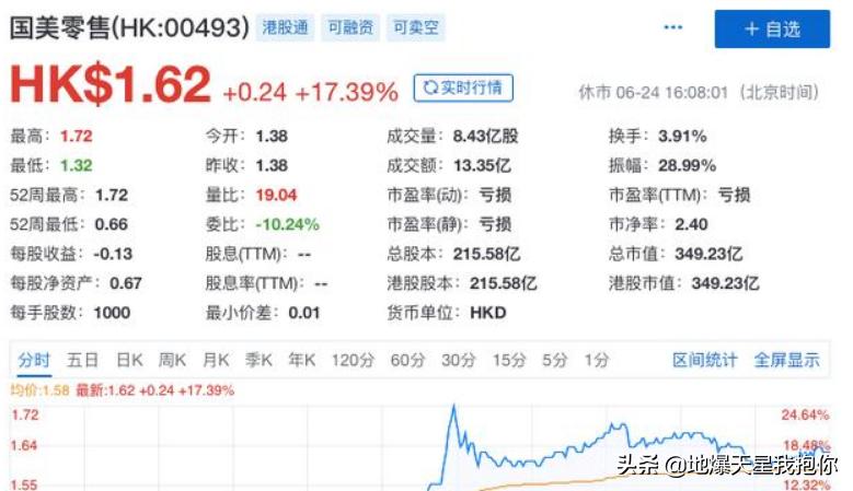 前首富黄光裕获假释出狱，“出狱概念股”大涨！“统一战线”成立