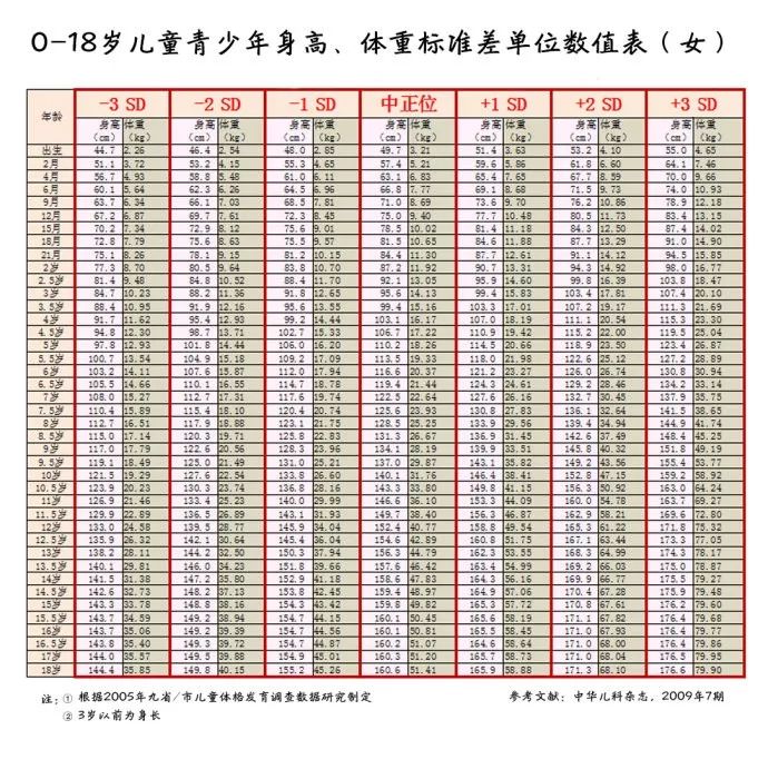 学会这个方法让孩子快速长高,春天猛涨期孩子怎么办