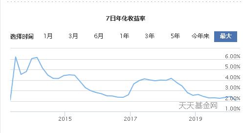 低风险活期理财推荐,活期理财推荐