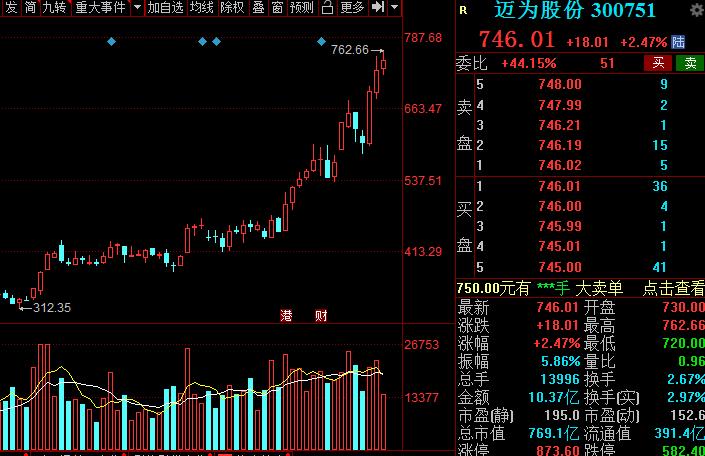 A股：高端装备细分核心龙头股名单，建议收藏