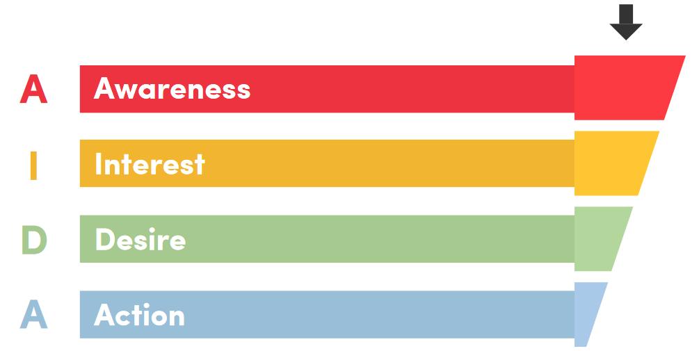 了解业务流程,了解工作的整个流程怎么阐述