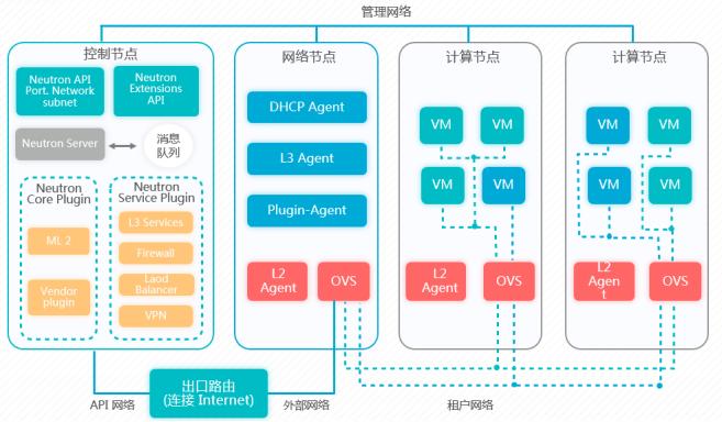 海云捷迅可以提供哪些服务,海云捷迅重庆