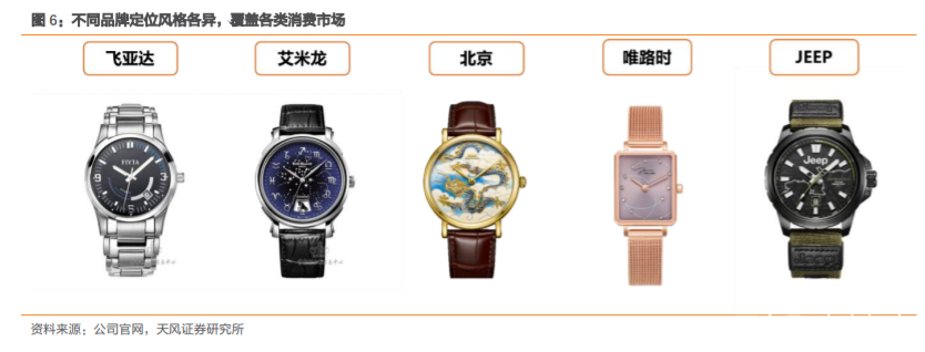 飞亚达国产男士腕表,飞亚达高端系列手表有哪些