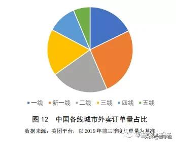 骑手多单子少,骑手越来越多单子越来越少
