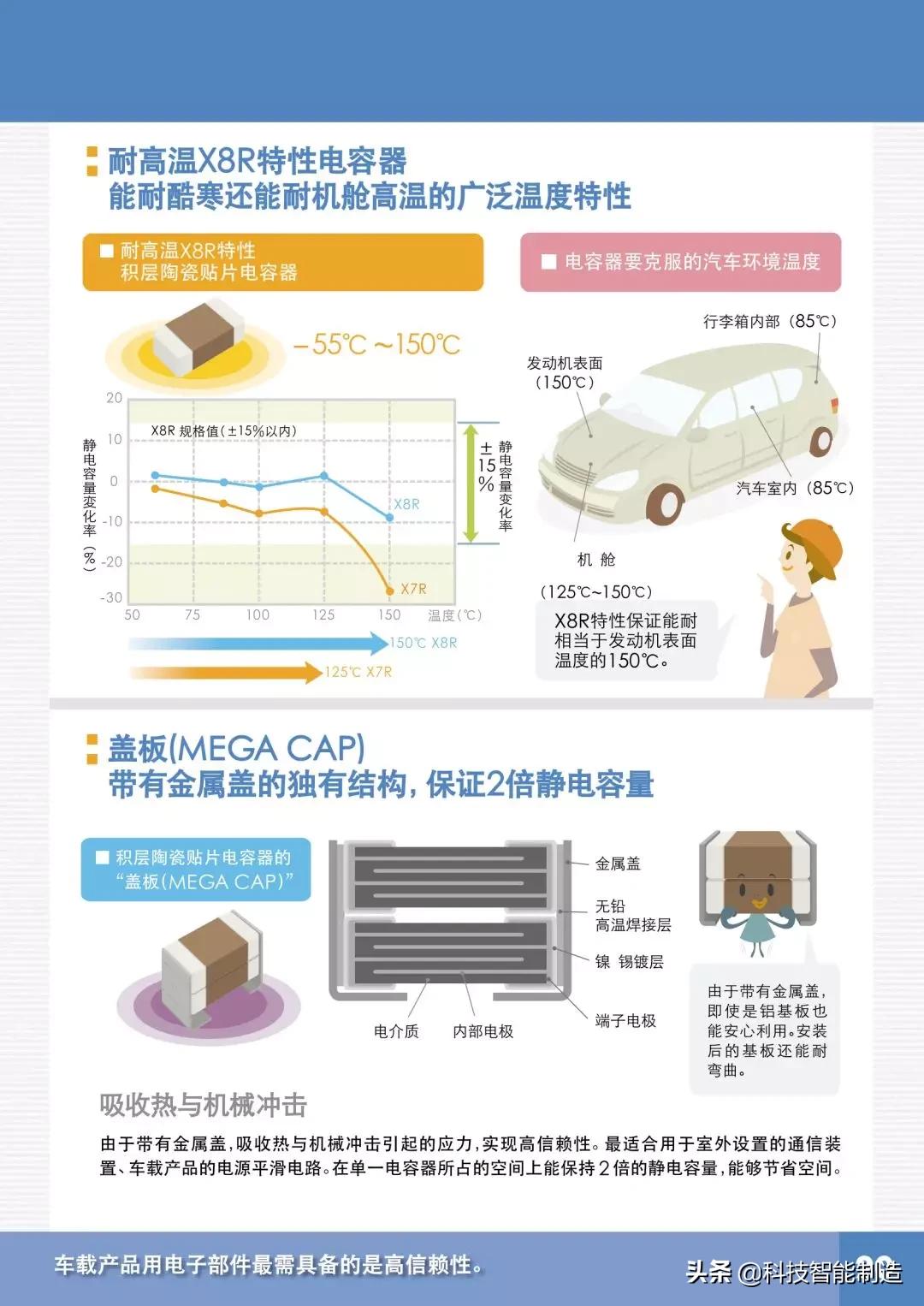 电容器三大基本特性,电容器的基本概念