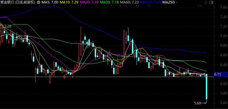 绱噾閾惰涓嬭穼鍒嗘瀽,绱噾閾惰涓轰綍鐩樹腑澶ц穼