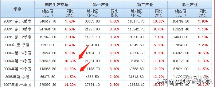 每一次金融危机都是发财的好机会，人生发财靠金融危机周期轮回！