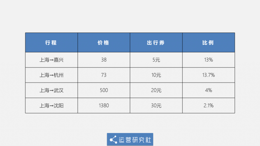 携程订票捆绑消费合理吗,携程强制搭售