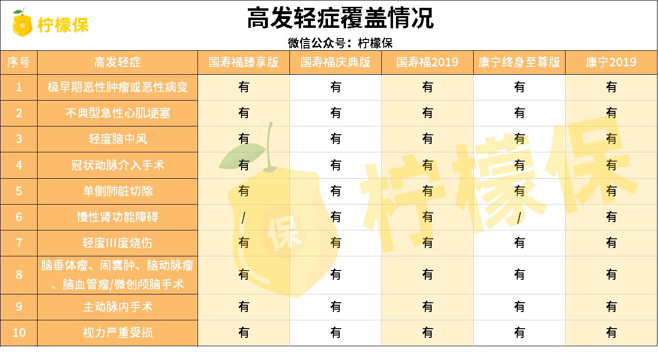 中国人寿2010康宁重疾险靠谱吗,中国人寿康宁终身重疾险2012版