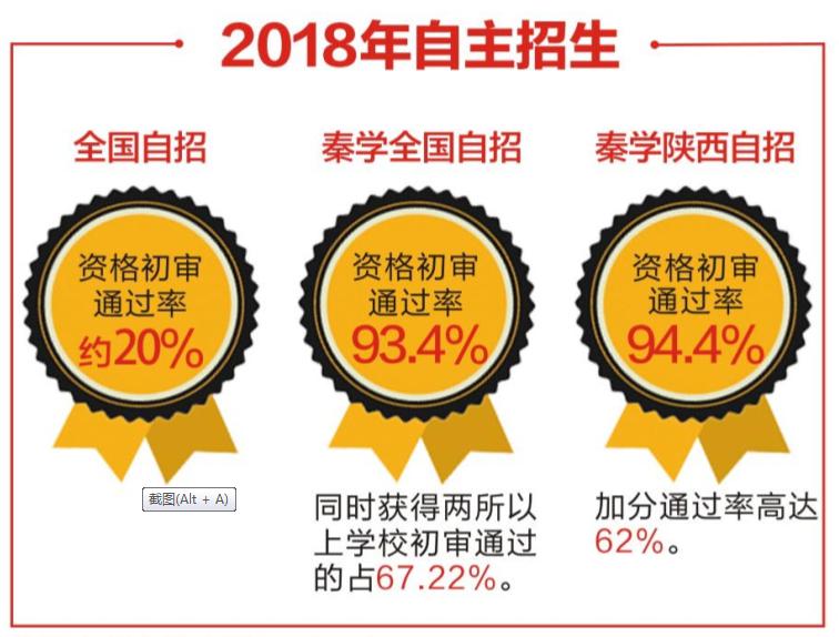 秦学伊顿教育最新真实情况,秦学教育怎么样