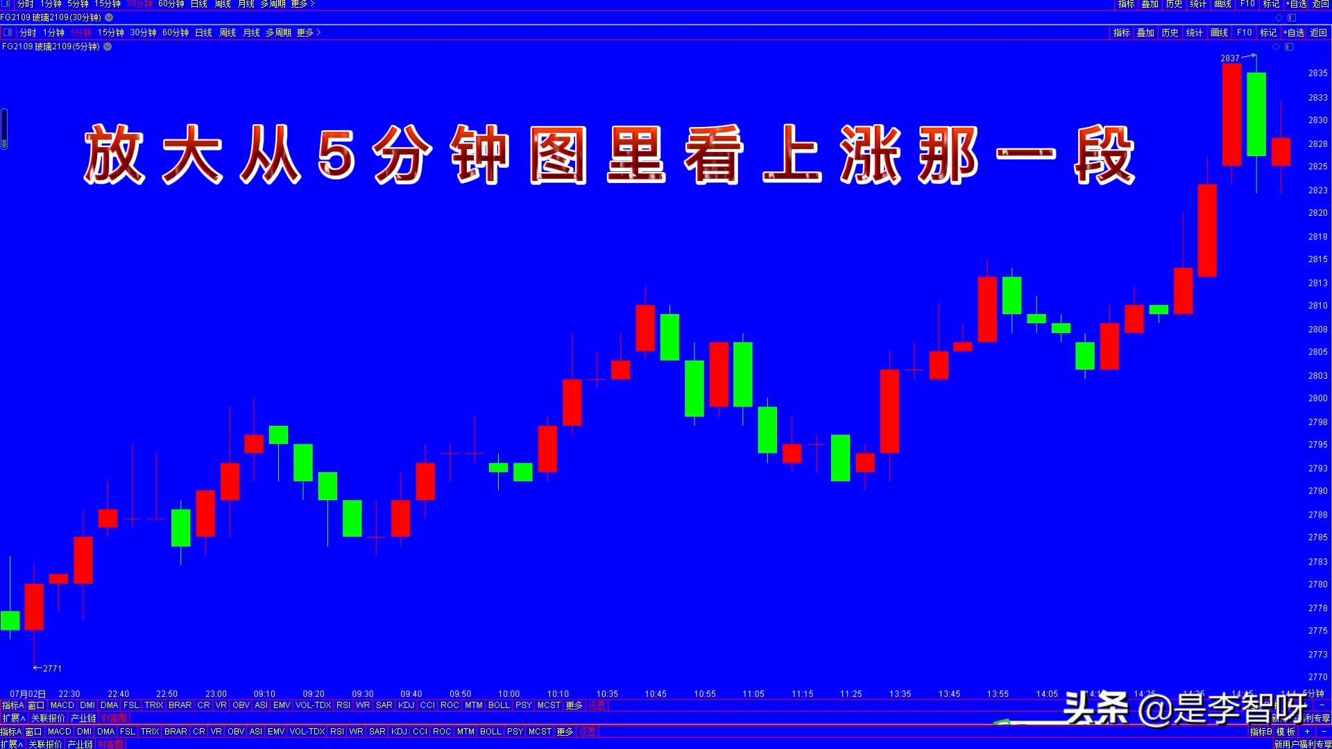 建立自己的交易体系,怎样给k线画线使趋势更加明朗