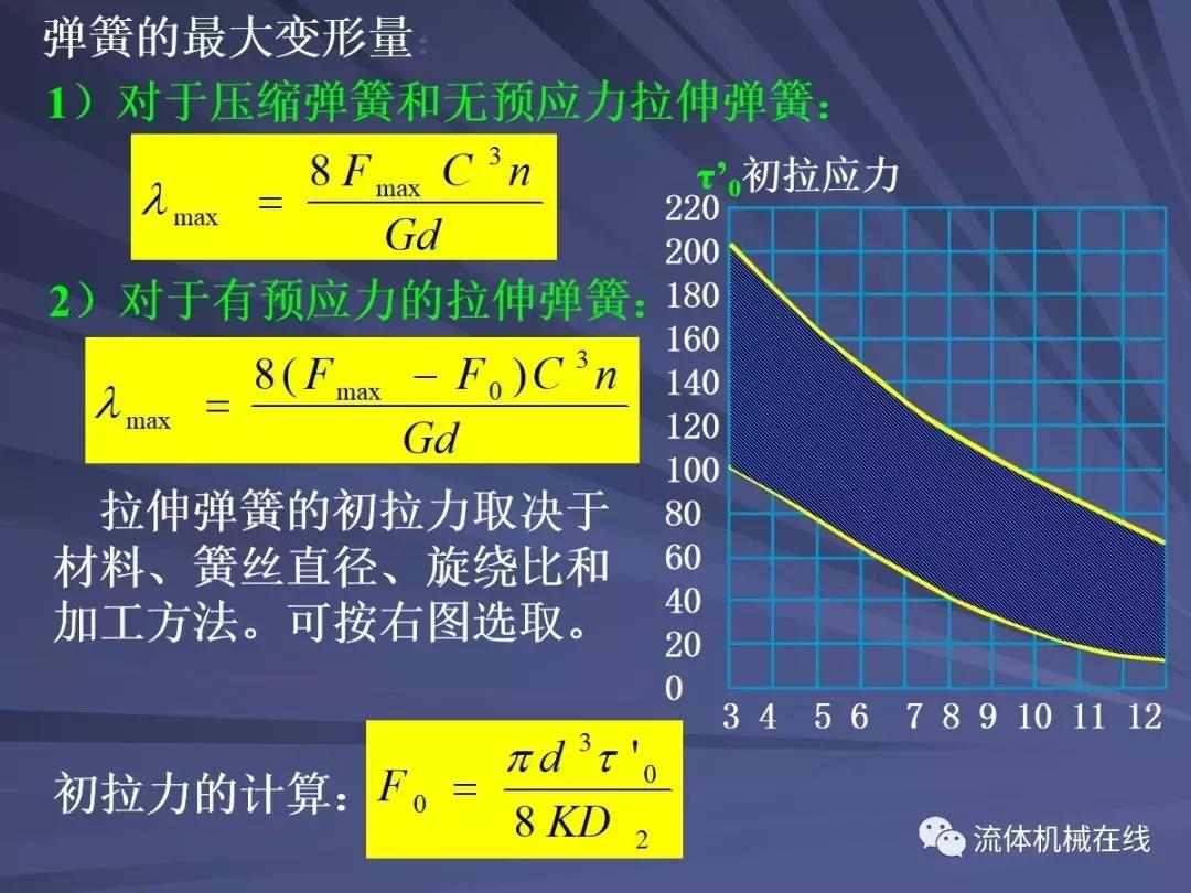 弹簧设计关注事项图片,弹簧设计计算实例