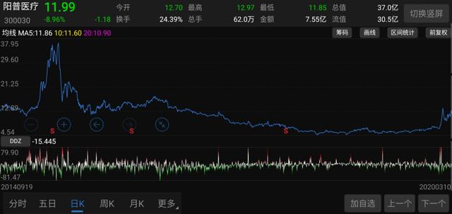 深度解析阳普医疗股票行情,阳普医疗未来有十倍潜力吗