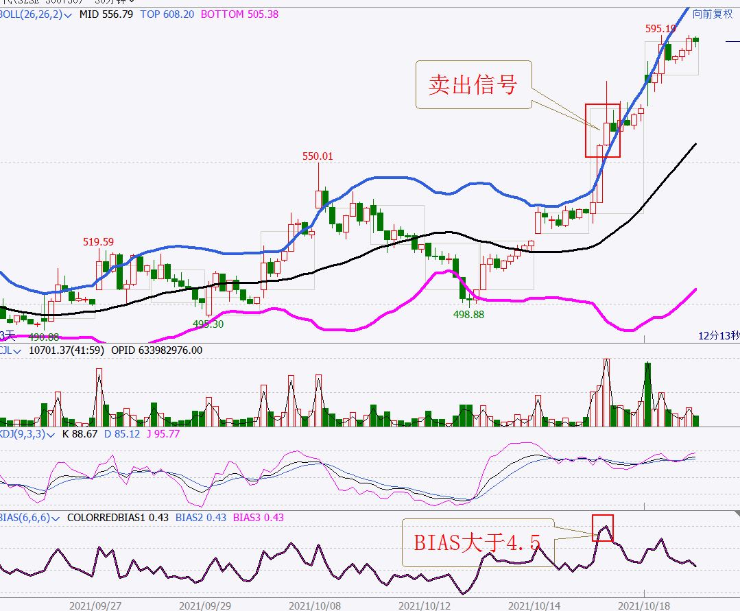 股票满仓被套做t技巧,被套股如何解套