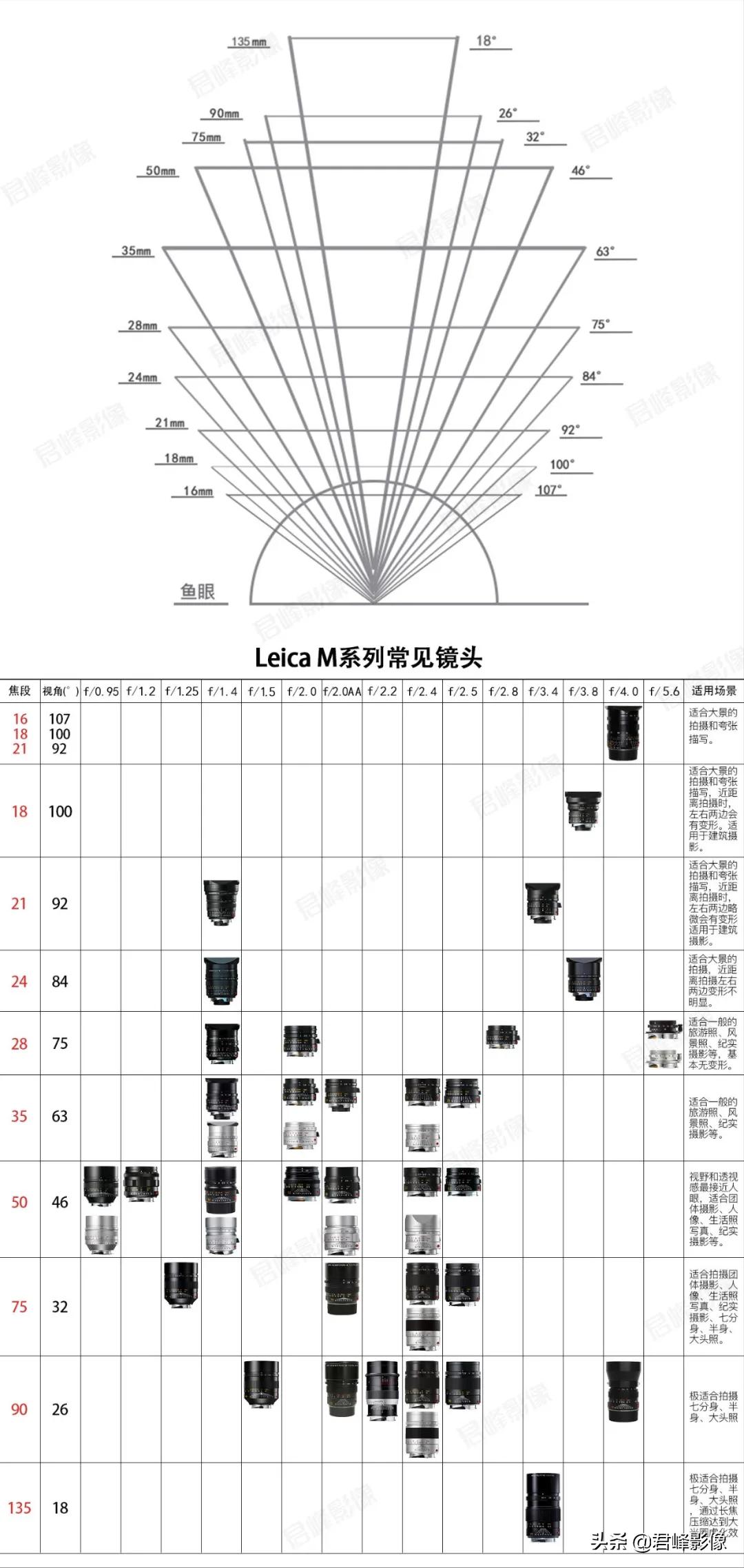 这是你最不可错过的徕卡镜头,舍得舍得什么意思