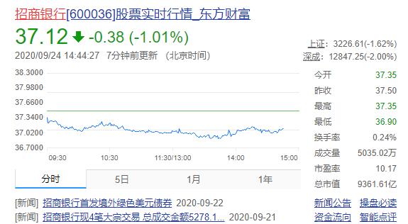 为什么我不建议你轻易买保险,蚂蚁金服可以买股票吗