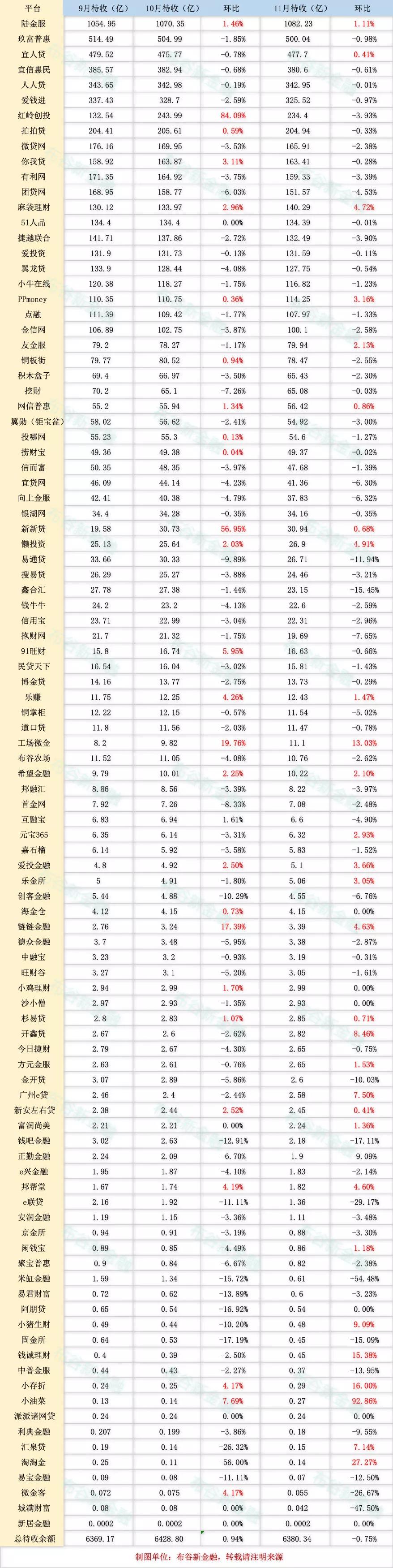 p2p平台排名前十家2017,500家p2p平台