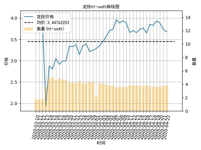 数字货币现金定投,数字货币定投