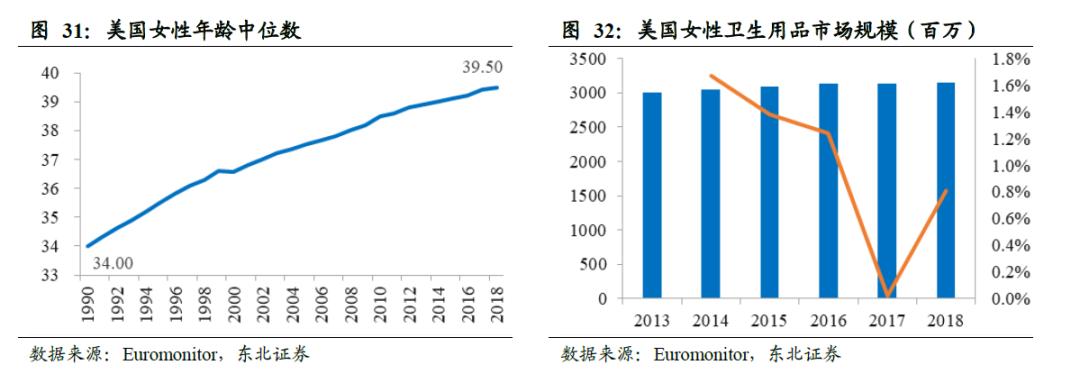 世界卫生巾市场规模,散装卫生巾和包装卫生巾