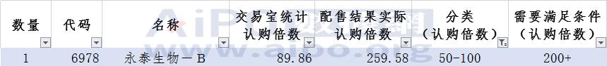 港股打新股票当天下跌怎么操作,港股打新实战
