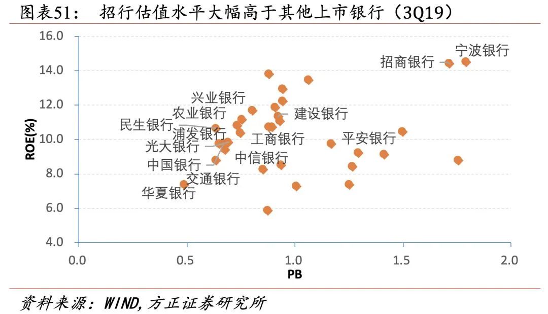 招行二十年转型路，过去、现状与未来