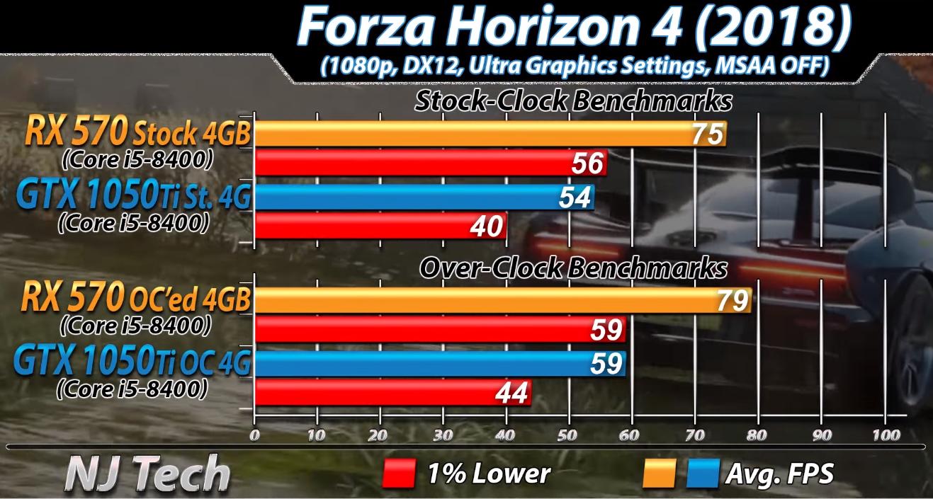 rx570显卡能打得过1050ti吗,rx570显卡对比10605g哪个好
