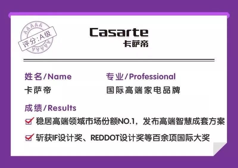 致全球海尔智家人：您的汗水已写进2019成绩单