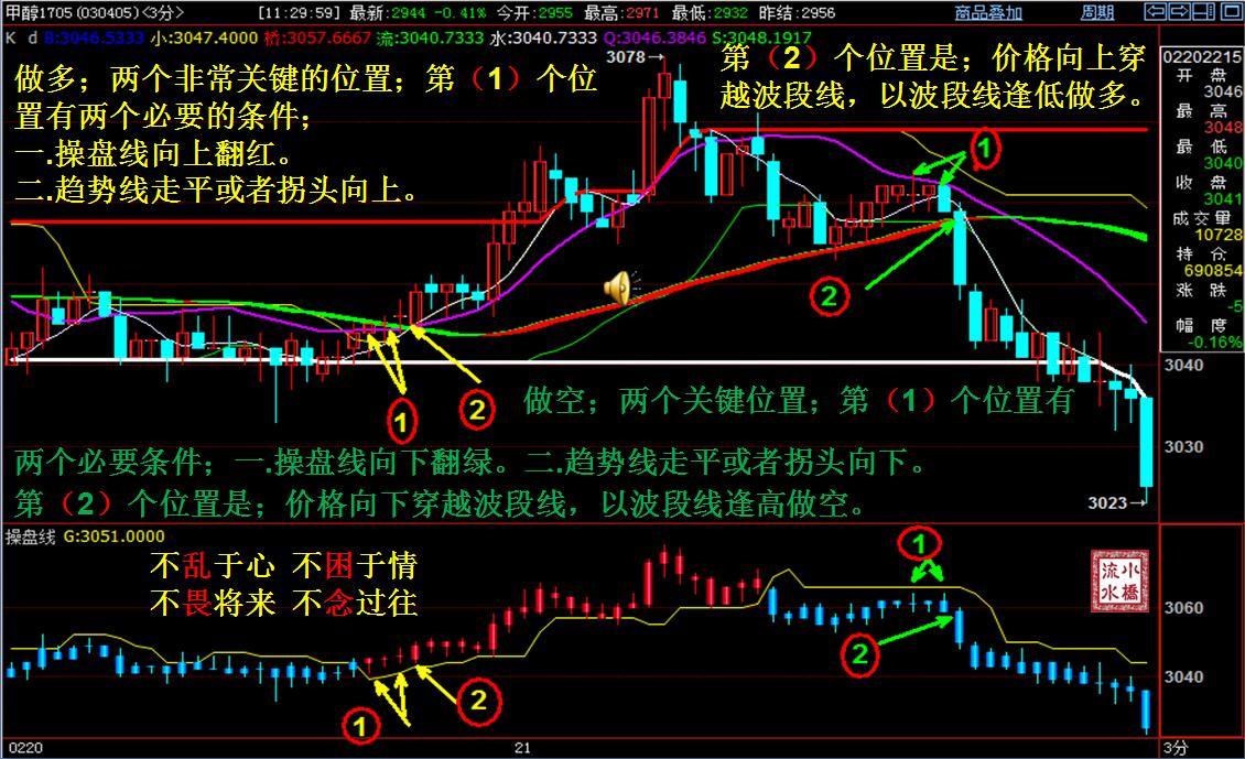炒期货判断方向最准的技术指标,炒期货如何看一个人适不适合