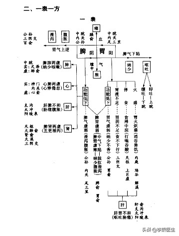 广安门医院针灸科高立山,高立山内科针灸方法